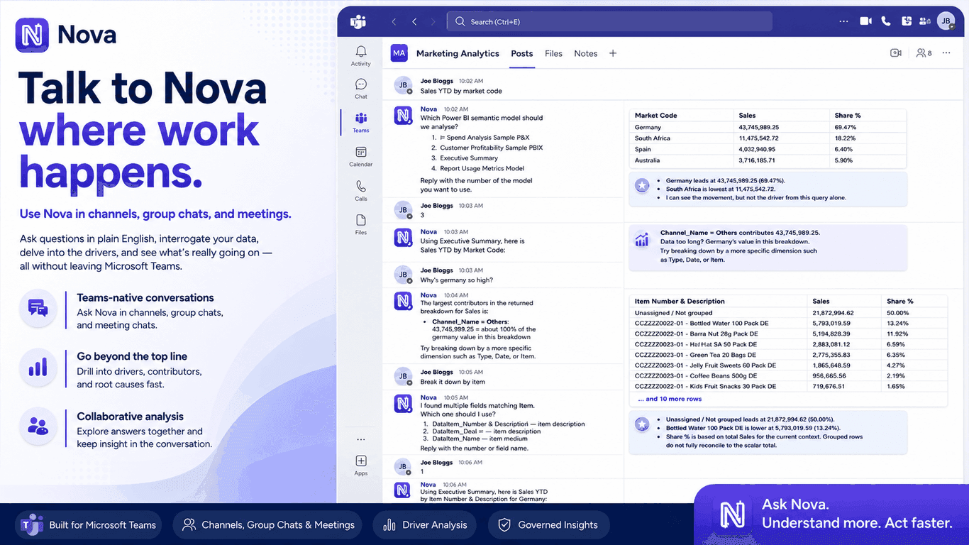 Nova in Microsoft Teams answering sales YTD by market code with driver drill-down in a channel conversation